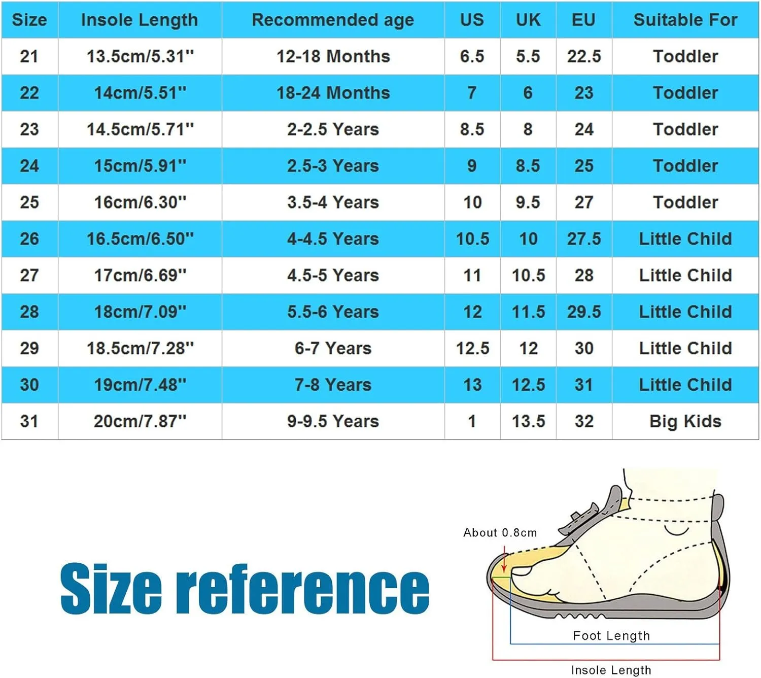 Toddler Girls Boys Water Shoes Quick-Dry Closed Toe Beach Swim Pool Sandals Slip On Lightweight Slippers Toddlers